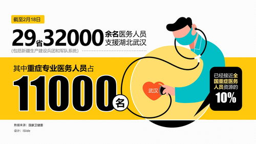 2020疫情专题数据信息图与信息咨询服务解析
